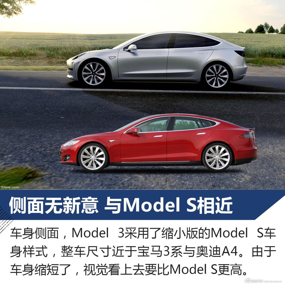 安全存隐患部分进口Model3/ModelS/ModelX召回