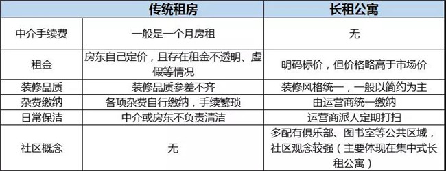 网上租房价格真的低得不合理吗?